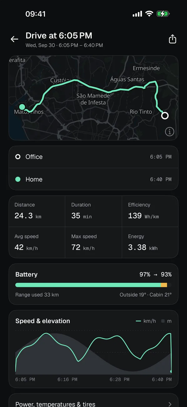 A drive on the map with speed, elevation and energy used
