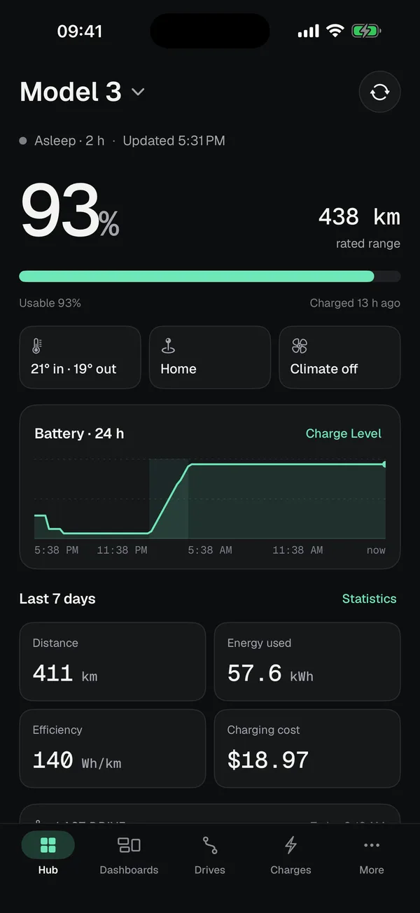 Voltmeter hub: battery level, range and the last 24 hours
